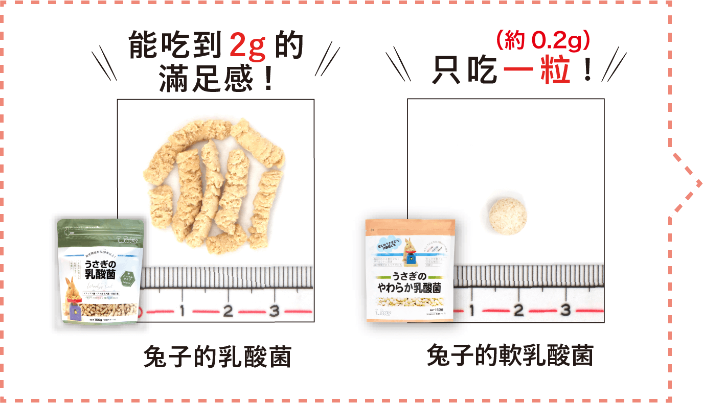 能吃到2g的滿足感!/只吃一粒！