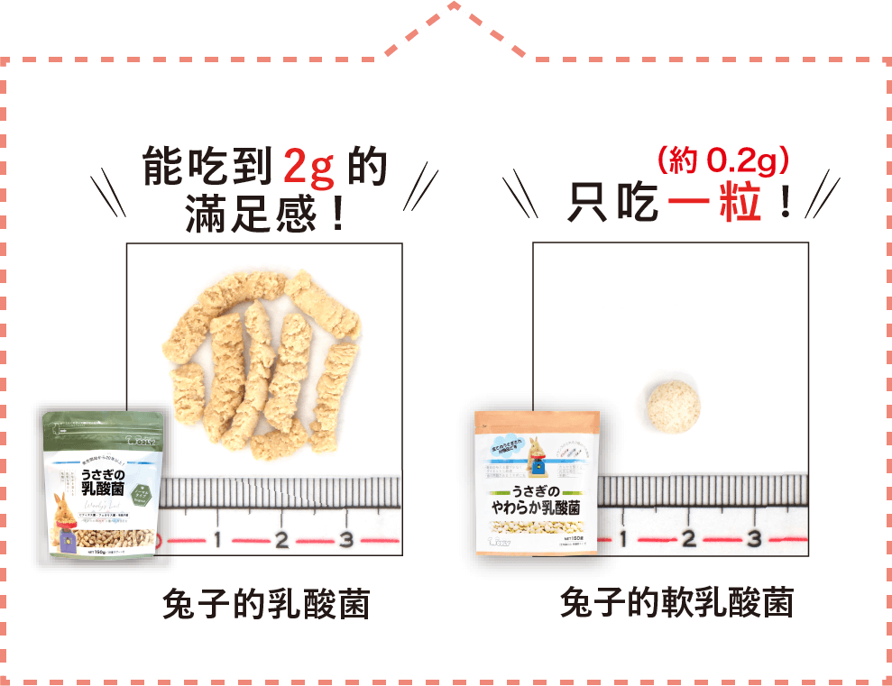 能吃到2g的滿足感!/只吃一粒！