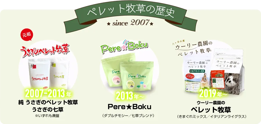 ペレット牧草（ペレボク）の歴史